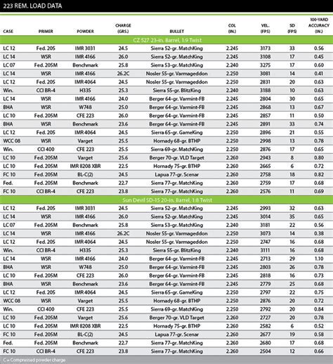 Imr 4350 Reloading Data Recipes