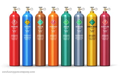 Industrial Gases What Are They And How Are They Used Eureka Oxygen
