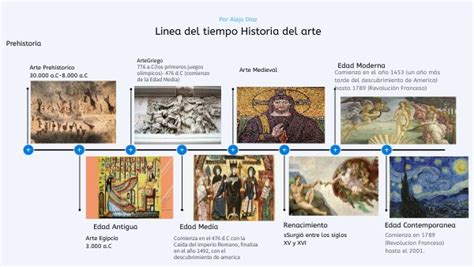 Dematias Design Linea Del Tiempo Historia Del Arte Vrogue Co