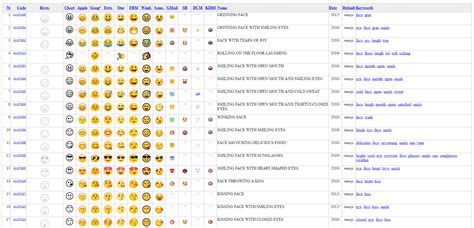 Emoji guide with search, meanings, pictures and codes. We Talked to a Typeface Designer About Creating Emojis for ...