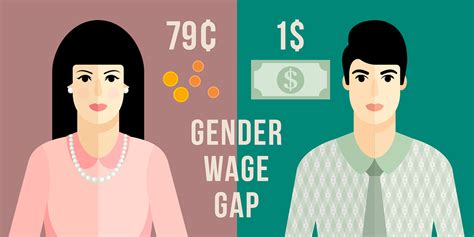 Lets Talk About The Gender Wage Gap In Chicago Mindspring Partners