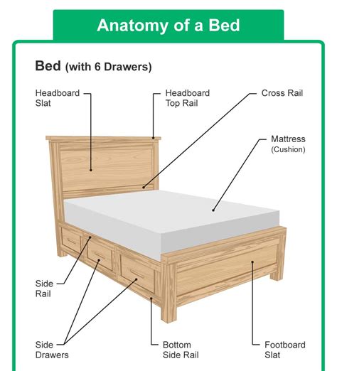 24 Parts Of A Bed Headboard And Mattress Diagrams Included