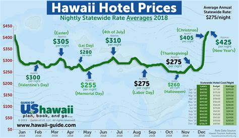 Get hawaii travel advice on tripadvisor's hawaii travel forum. When to Travel to Hawaii
