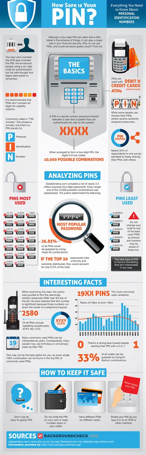 How Secure Is Your Atm Pin The Tips And Statistics Infographic