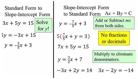 slope and slope intercept form worksheets