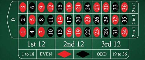 Kommen sie zu den top 5 online casinos in deutschland. An Overview of the Roulette Table