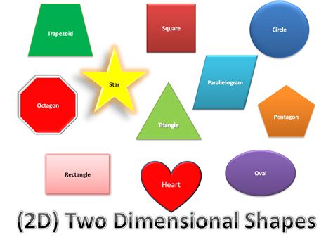 Kinds of Shapes | Kinds of shapes, Geometric shapes, Shapes