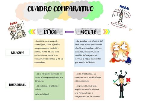 Cuadro Comparativo Etica Y Moral Semejanzas Y Diferencias Printable