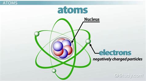What Are Atoms And Molecules Definition And Differences Video And Lesson