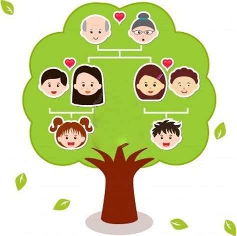 Con esta plantilla para crear un árbol genealógico para word tendrás la opción de poner una fotografía y el nombre de cada una de las personas que conforman este árbol. Ejemplo De Arbol Genealogico De Una Familia - Ejemplo Sencillo