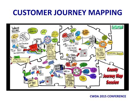 What Is Customer Journey Mapping And How To Start Customer Journey Riset