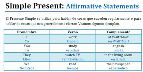 Ejemplos Del Presente Simple En Ingles Y Español Opciones De Ejemplo