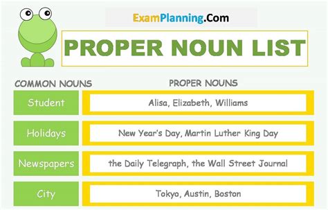 What Is A Noun Noun The Ultimate Grammar Guide To Nouns With List