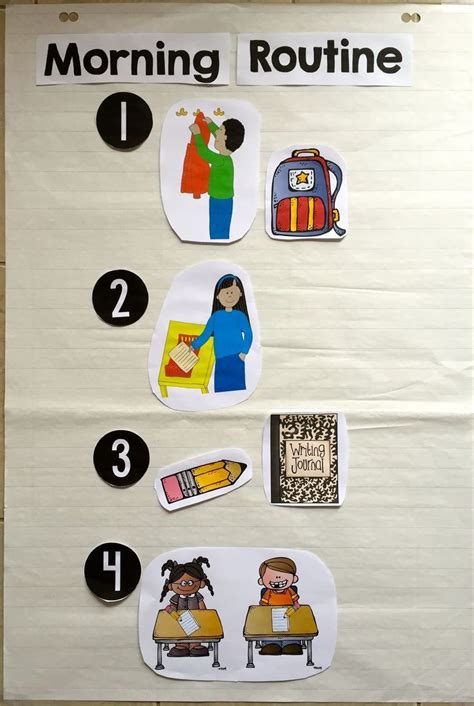 Make A Visual Morning Routine Anchor Chart To Help Your Students To