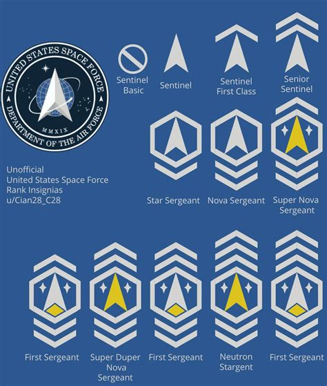 Dsinmd Rank Insignia Concepts V2 Album Coming Soon Rspaceforce