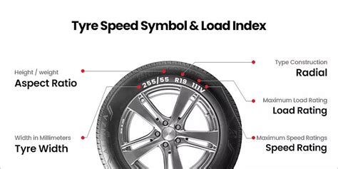 Numbers On Car Tyres — What Do They Mean 60 Off