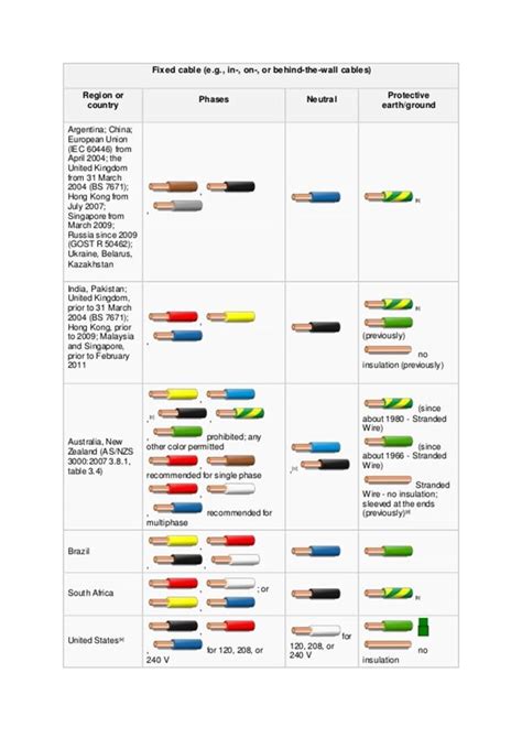 Load Cell Wire Color Code