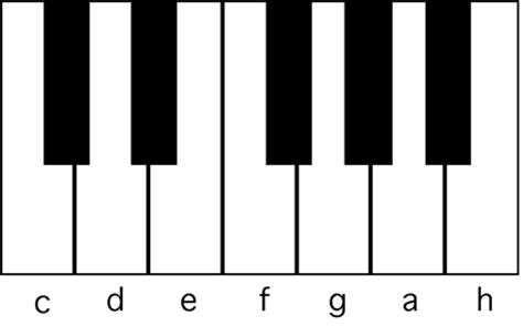 Klaviertastatur beschriftet zum ausdrucken : Musikschule - kostenlos Klavier Keyboard Gitarre und ...
