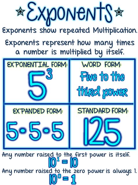 Powers And Exponents Anchor Chart Poster With Images Math Anchor
