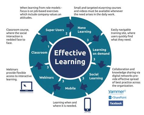 Effective Learning Solutions Stretch