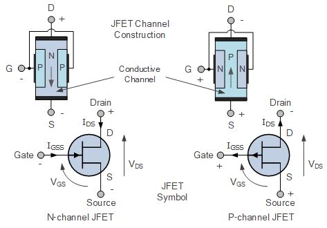 Field Effect Transistor Ebook Electronics Tutorials