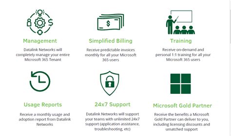 Take Complete Control Of Your Microsoft 365 With Managed Services