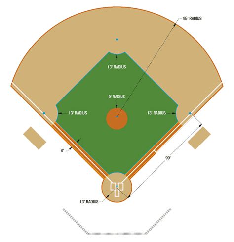 Baseball Diamond Diagram For Kids