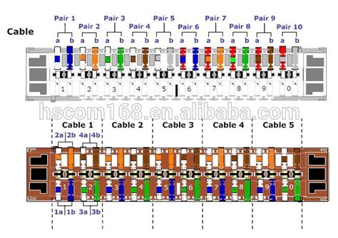12 should work for most applications. Phone Terminal Block Wiring Diagram - Wiring Diagram