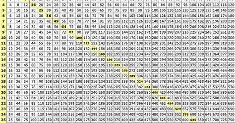 100 By 100 Multiplication Chart Multiplication Chart To 100 X 100
