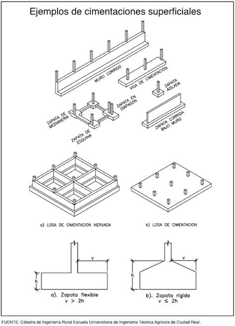 Tipos De Cimentaci N Para Una Casa Definici N Ejemplos Y