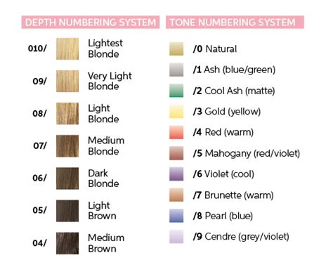 Wella Toner Color Guide Sharita Schuster