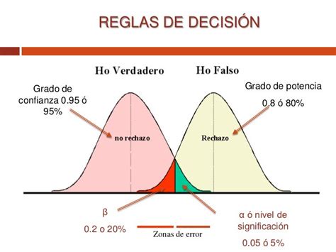 Prueba De Hipotesis