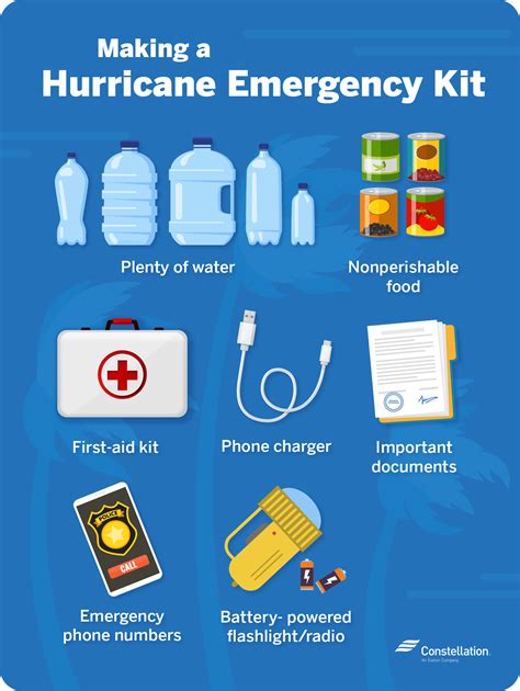 Hurricane Preparedness Checklist Guide Constellation