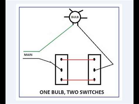 Switch dropsfrom ajunction box thereisachance thatifyourhouse hastheseold wiringcoloursthe switchdropsmay befromaloopin loopoutradial lightingcircuit. One Bulb, Two Switches - YouTube