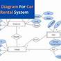 Er Diagram Car Rental Company