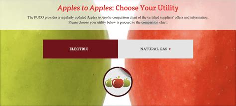Apples To Apples Navigating Ohio Energy Choices Shrink That Footprint