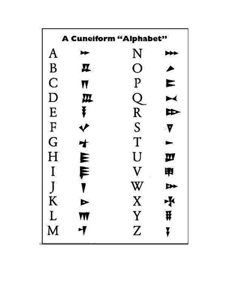 Doc Cuneiform Alphabet Douglas Norton