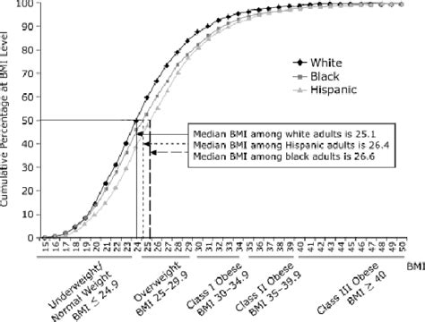 cumulative percentage of new york city race ethnicity specific download scientific diagram
