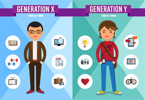 Diferencias De Consumo Entre Alguien De Generación X Y Un Millennial