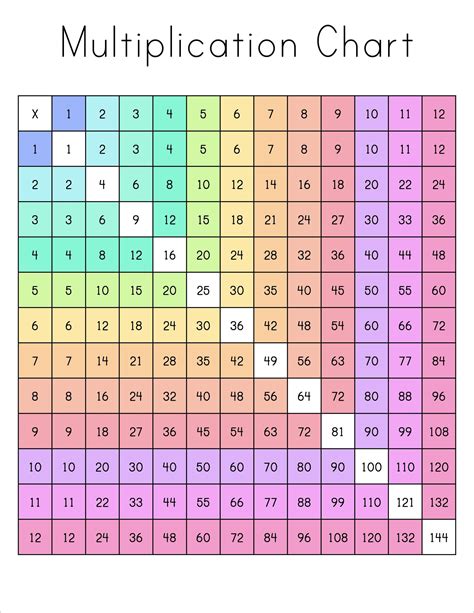 Free Multiplication Chart Printable Printable Templates By Nora