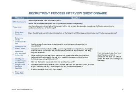 (DOC) RECRUITMENT PROCESS INTERVIEW QUESTIONNAIRE | Amudha ...