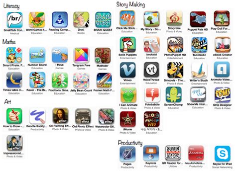 The app store features over 75,000 education apps — designed especially for ipad — that cover a we've made it easy for you to find the right apps for every student and class. Kids with a View: Our Top Educational iPad Apps