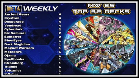 Top 8 Decklists Meta Weekly 85 Yu Gi Oh Duel Links Youtube