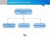 Photos of Mortgage Servicing Process