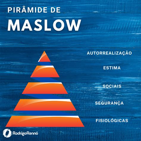 Pirâmide De Maslow O Que é E Como Funciona Rodrigo Rennó
