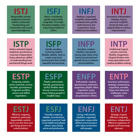 Mbti Explained Myers Briggs Personality Test Lavendaire