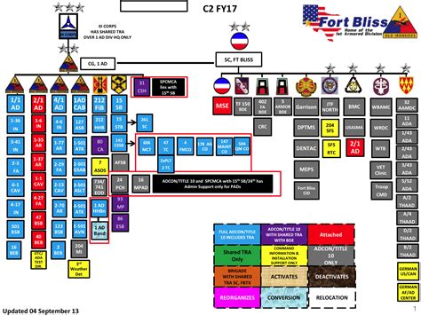 File1st Armored Division Organizational Chart Post