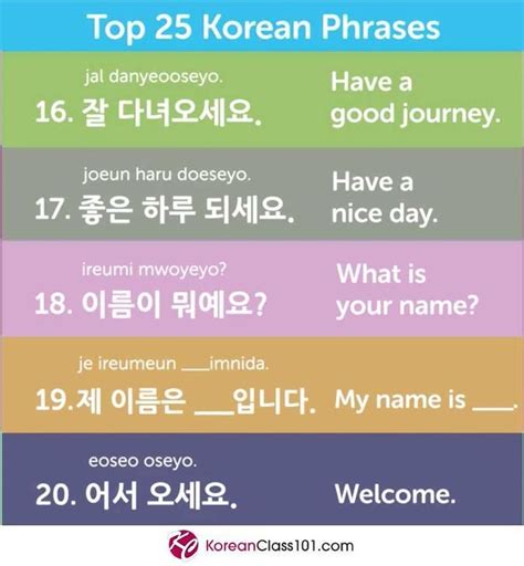 Learn Korean Learn Korean Alphabet Korean
