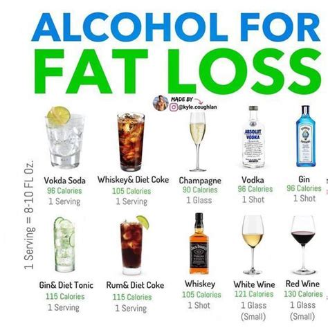 How A Real Man Takes His Drinks Alcohol Calories Healthy Alcoholic Drinks Low Calorie Alcohol