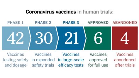 Covid 19 Vaccine Tracker Updates The Latest The New York Times